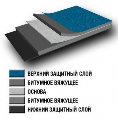 Стеклоизол Р ХКП 3,5 (9м) сланец серый (405036) (30)