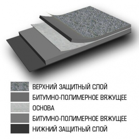 ЛИНОКРОМ ТПП 15м2 стеклоткань